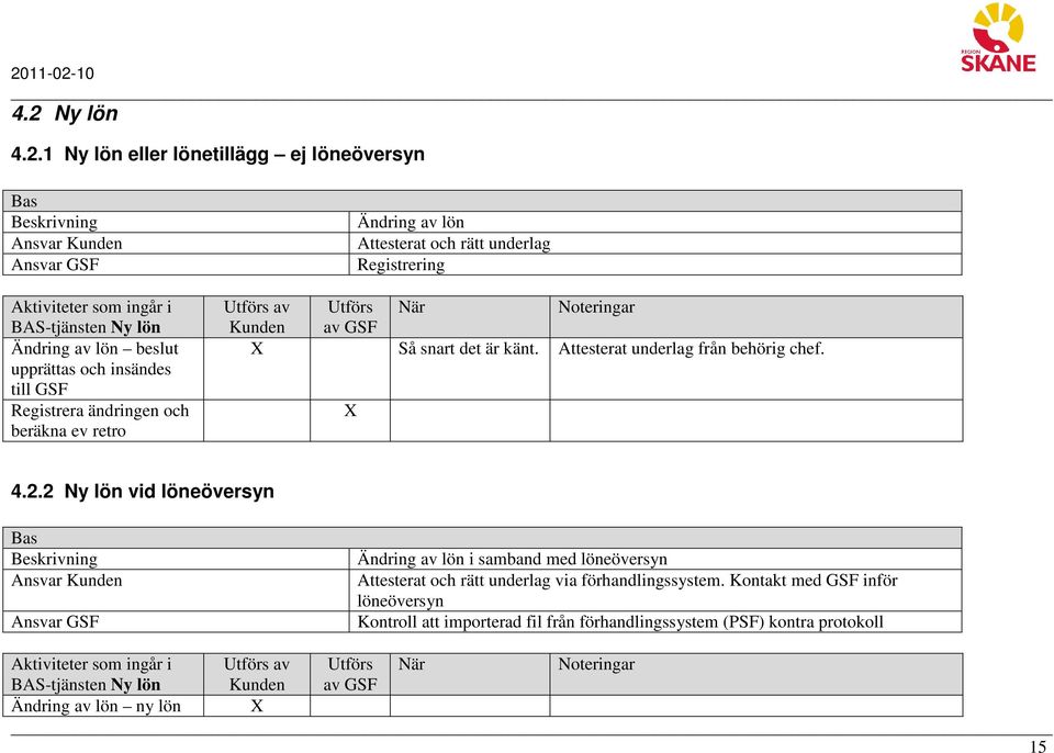 Attesterat underlag från behörig chef. 4.2.