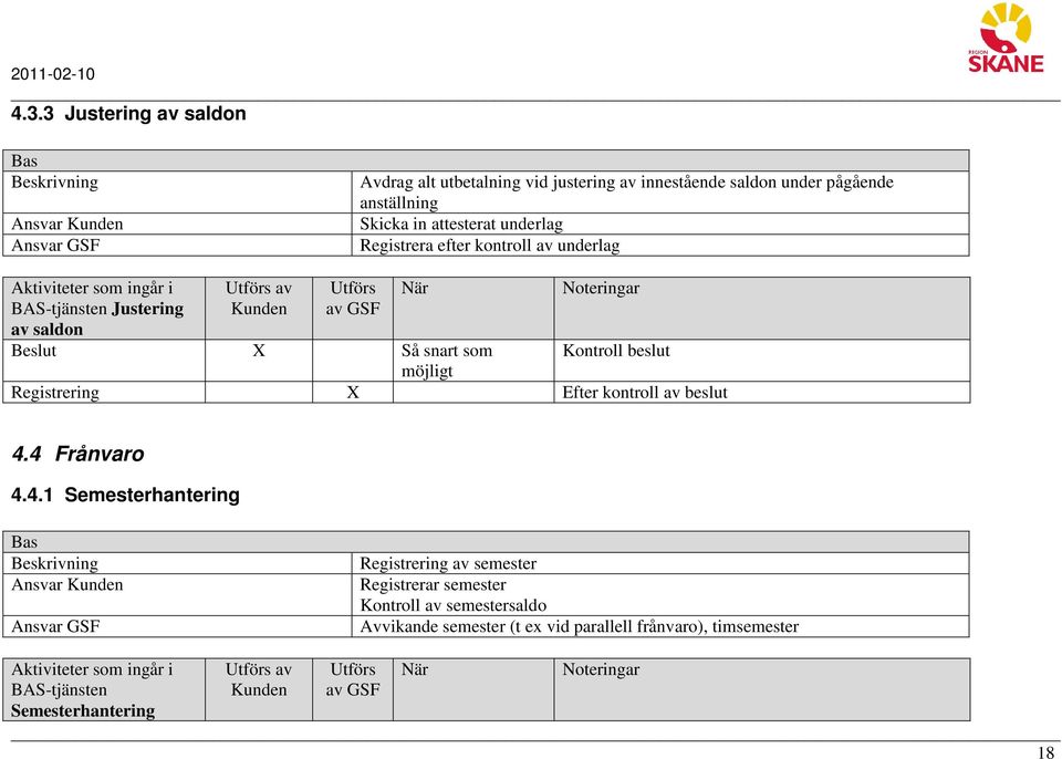 möjligt Registrering Efter kontroll av beslut 4.