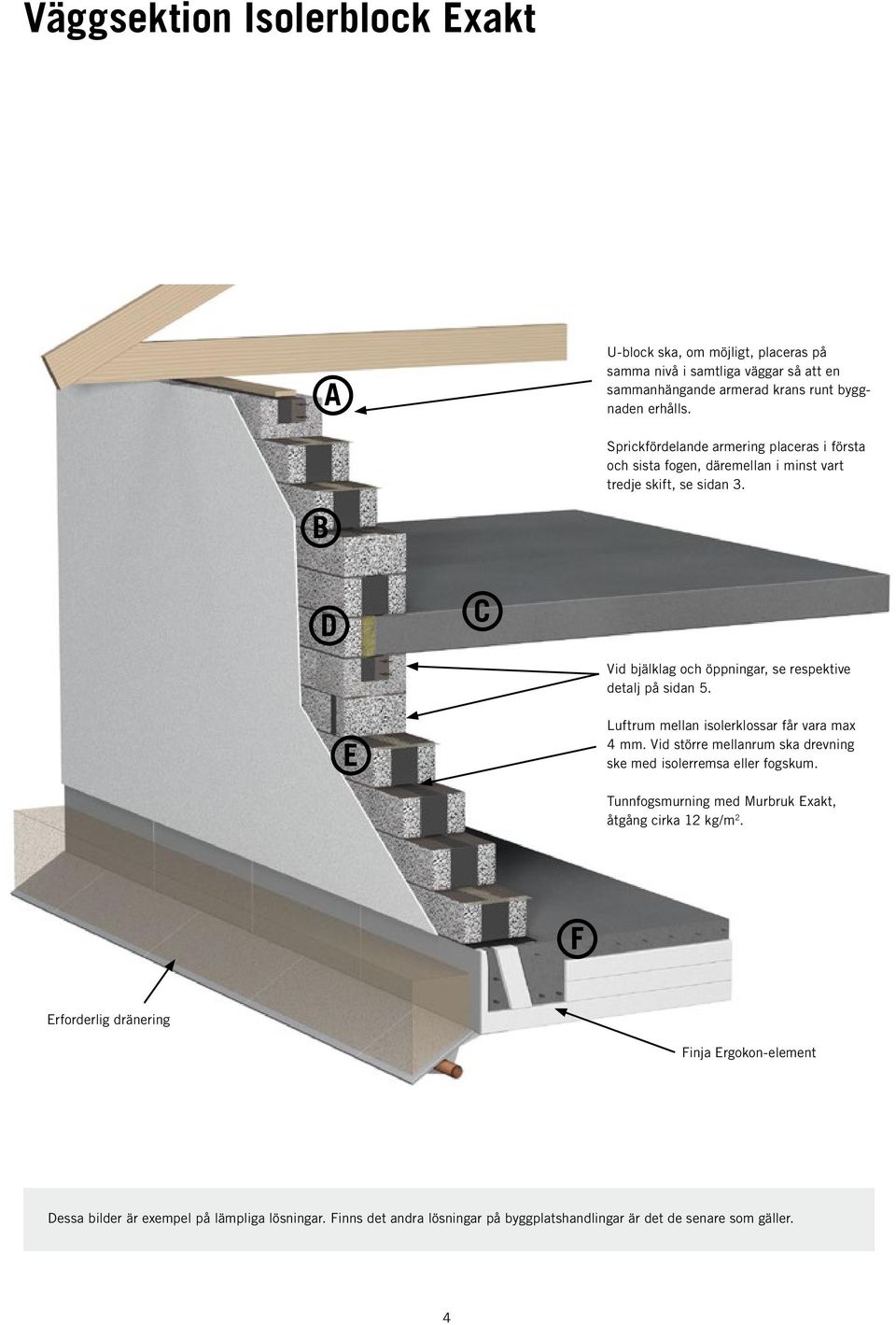 B D C Vid bjälklag och öppningar, se respektive detalj på sidan 5. E Luftrum mellan isolerklossar får vara max 4 mm.