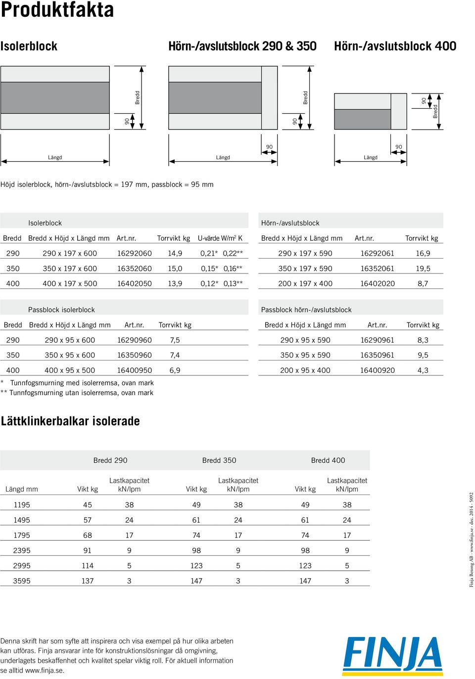 Torrvikt kg U-värde W/m 2 K Bredd x Höjd x Längd mm Art.nr.