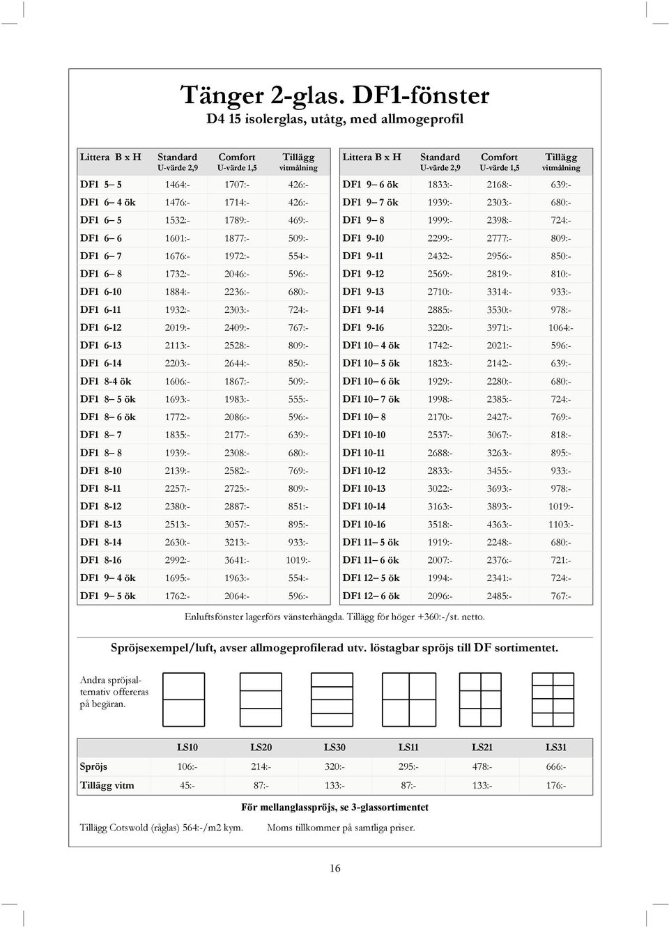 2,9 U-värde 1,5 DF1 9 6 ök 1833:- 2168:- 639:- 426:- DF1 9 7 ök 1939:- 2303:- 1789:- 469:- DF1 9 8 1999:- 2398:- 724:- 1601:- 1877:- 509:- DF1 9-10 2299:- 2777:- 809:- DF1 6 7 1676:- 1972:- 554:- DF1