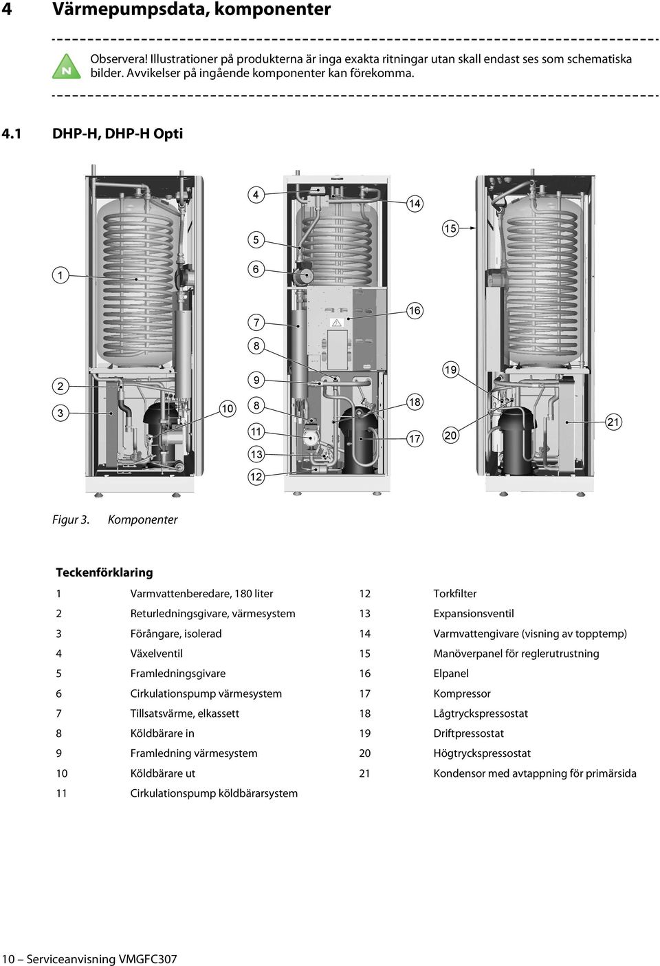 Komponenter Teckenförklaring 1 Varmvattenberedare, 180 liter 12 Torkfilter 2 Returledningsgivare, värmesystem 13 Expansionsventil 3 Förångare, isolerad 14 Varmvattengivare (visning av topptemp) 4