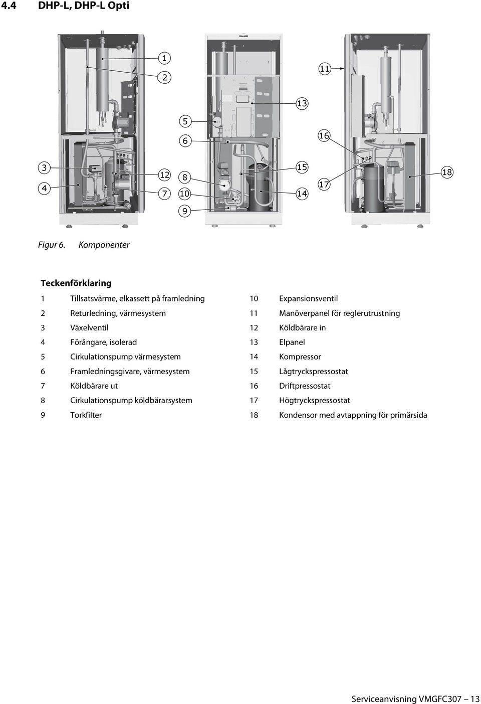 reglerutrustning 3 Växelventil 12 Köldbärare in 4 Förångare, isolerad 13 Elpanel 5 Cirkulationspump värmesystem 14 Kompressor 6