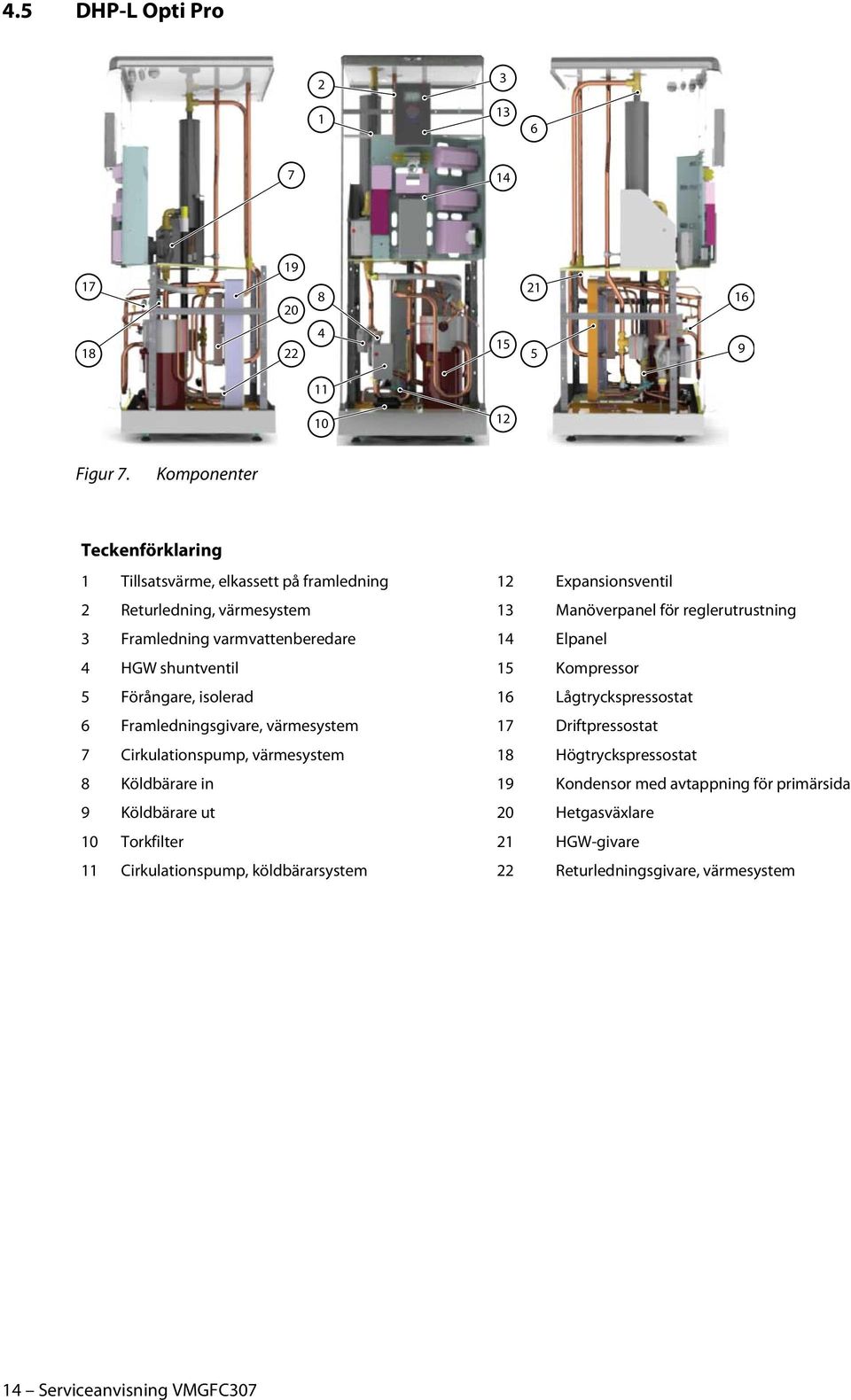 varmvattenberedare 14 Elpanel 4 HGW shuntventil 15 Kompressor 5 Förångare, isolerad 16 Lågtryckspressostat 6 Framledningsgivare, värmesystem 17 Driftpressostat 7