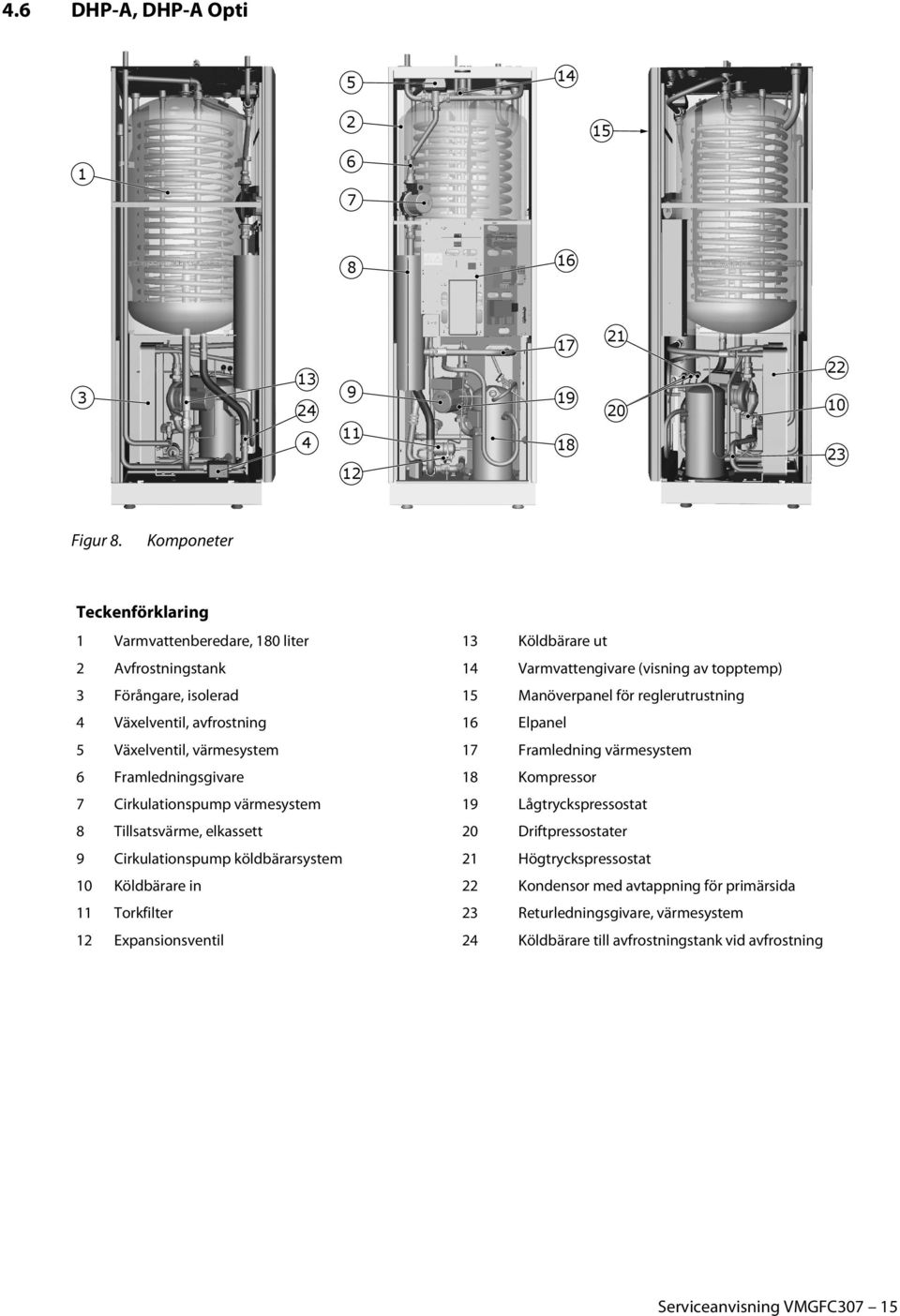 4 Växelventil, avfrostning 16 Elpanel 5 Växelventil, värmesystem 17 Framledning värmesystem 6 Framledningsgivare 18 Kompressor 7 Cirkulationspump värmesystem 19 Lågtryckspressostat 8