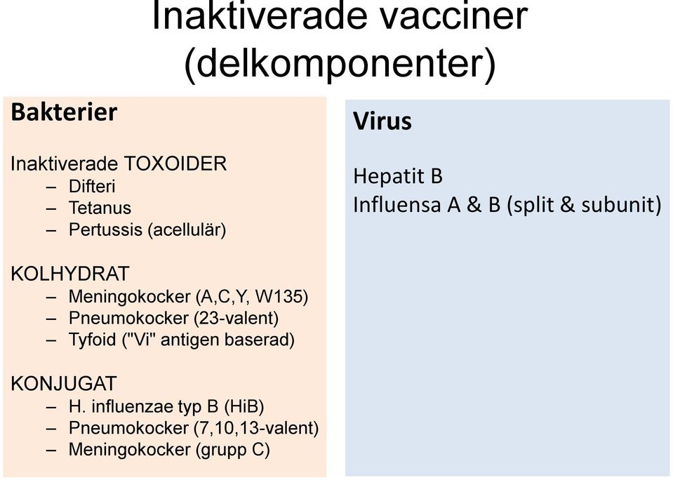 KOLHYDRAT Meningokocker (A,C,Y, W135) Pneumokocker (23-valent) Tyfoid ("Vi" antigen