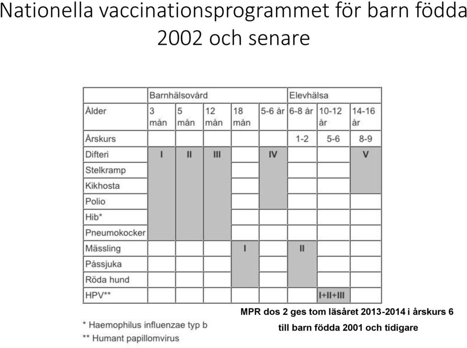 dos 2 ges tom läsåret 2013-2014 i