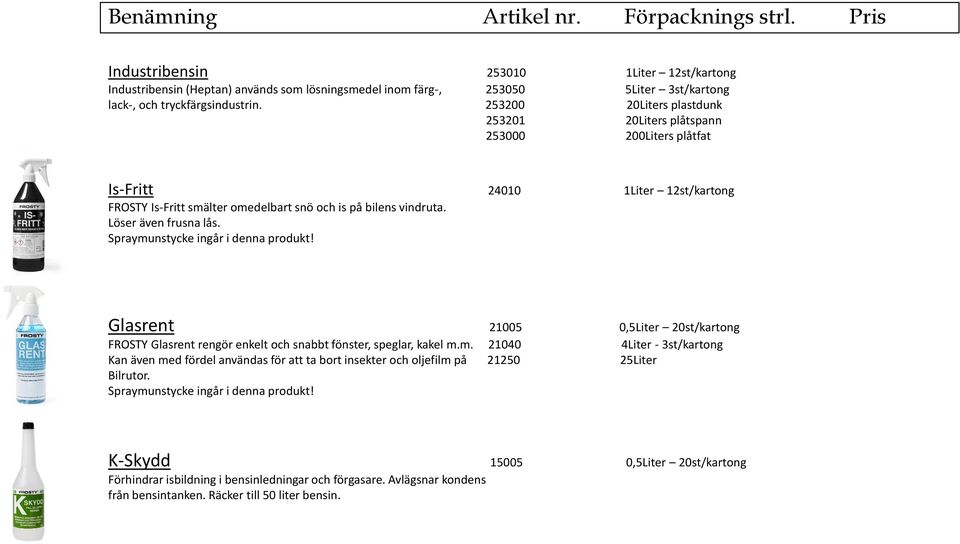 Spraymunstycke ingår i denna produkt! Glasrent 21005 0,5Liter 20st/kartong FROSTY Glasrent rengör enkelt och snabbt fönster, speglar, kakel m.m. 21040 4Liter - 3st/kartong Kan även med fördel användas för att ta bort insekter och oljefilm på 21250 25Liter Bilrutor.