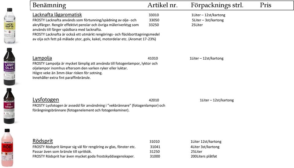 FROSTY Lacknafta är också ett utmärkt rengörings- och fläckborttagningsmedel av olja och fett på målade ytor, golv, kakel, motordelar etc.