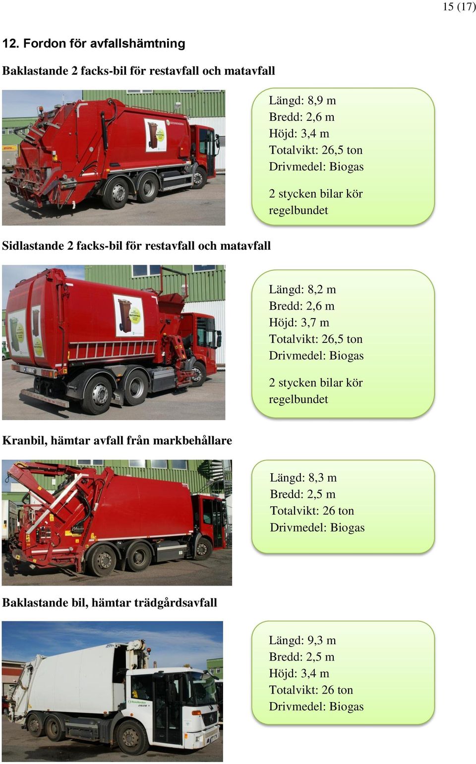 Drivmedel: Biogas 2 stycken bilar kör regelbundet Sidlastande 2 facks-bil för restavfall och matavfall Längd: 8,2 m Bredd: 2,6 m Höjd: 3,7 m