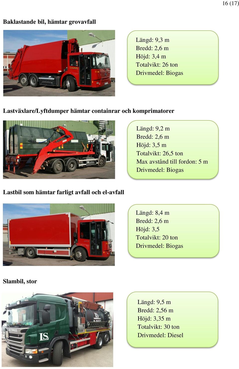 avstånd till fordon: 5 m Drivmedel: Biogas Lastbil som hämtar farligt avfall och el-avfall Längd: 8,4 m Bredd: 2,6 m Höjd: