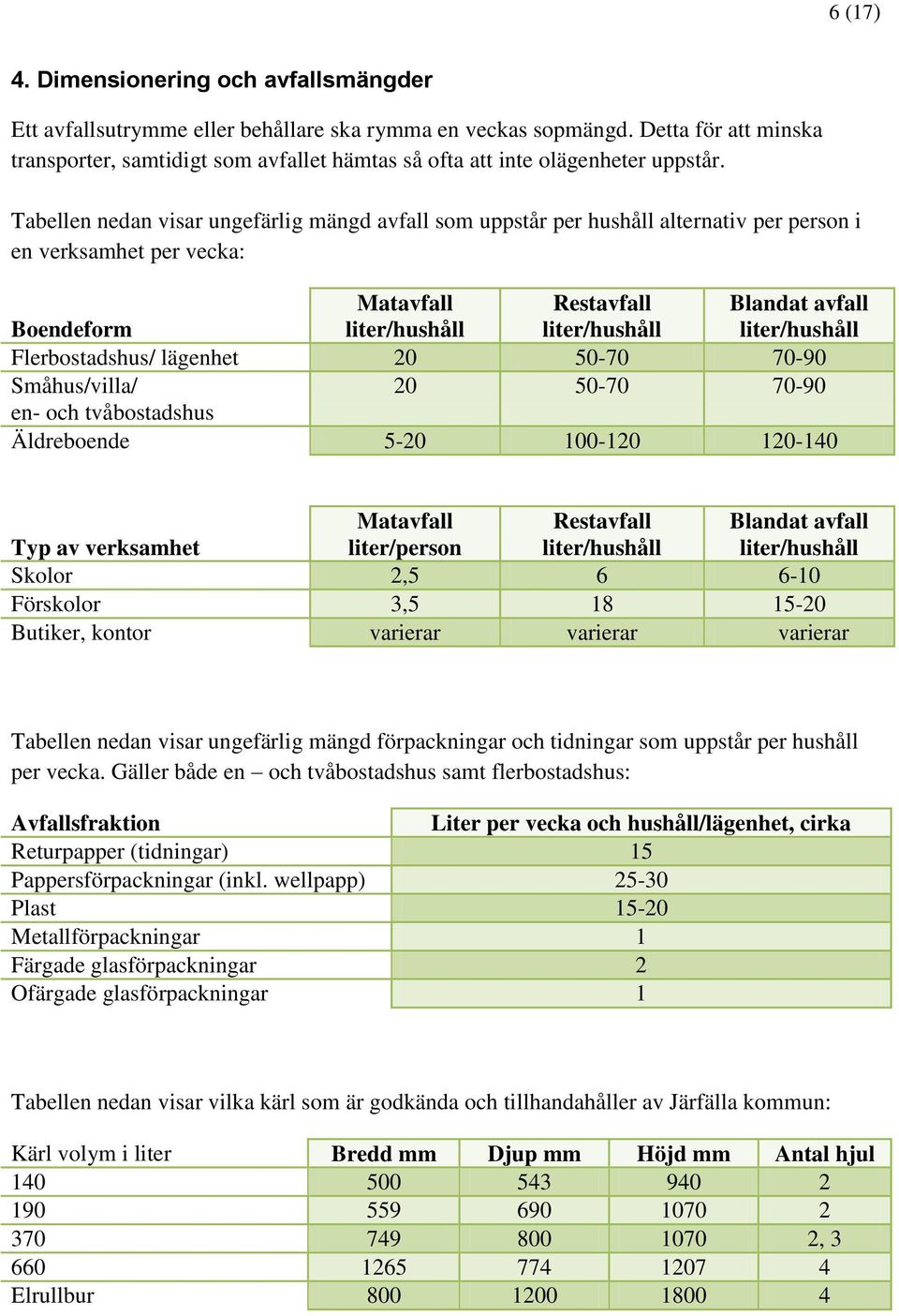 Tabellen nedan visar ungefärlig mängd avfall som uppstår per hushåll alternativ per person i en verksamhet per vecka: Boendeform Matavfall liter/hushåll Restavfall liter/hushåll Blandat avfall