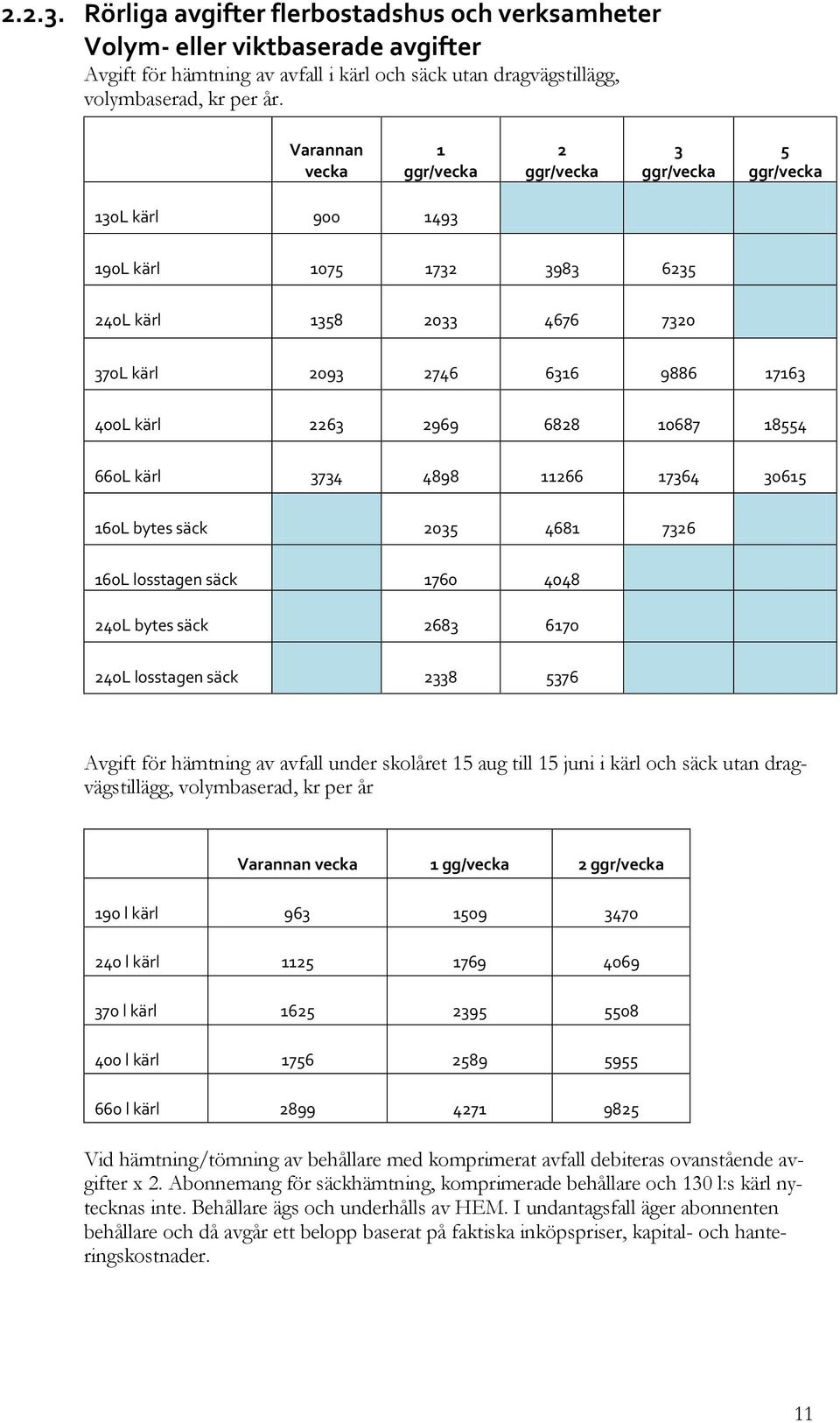 3734 4898 11266 17364 30615 160L bytes säck 2035 4681 7326 160L losstagen säck 1760 4048 240L bytes säck 2683 6170 240L losstagen säck 2338 5376 Avgift för hämtning av avfall under skolåret 15 aug
