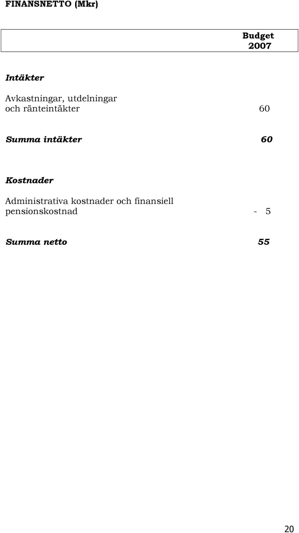 Summa intäkter 60 Kostnader Administrativa
