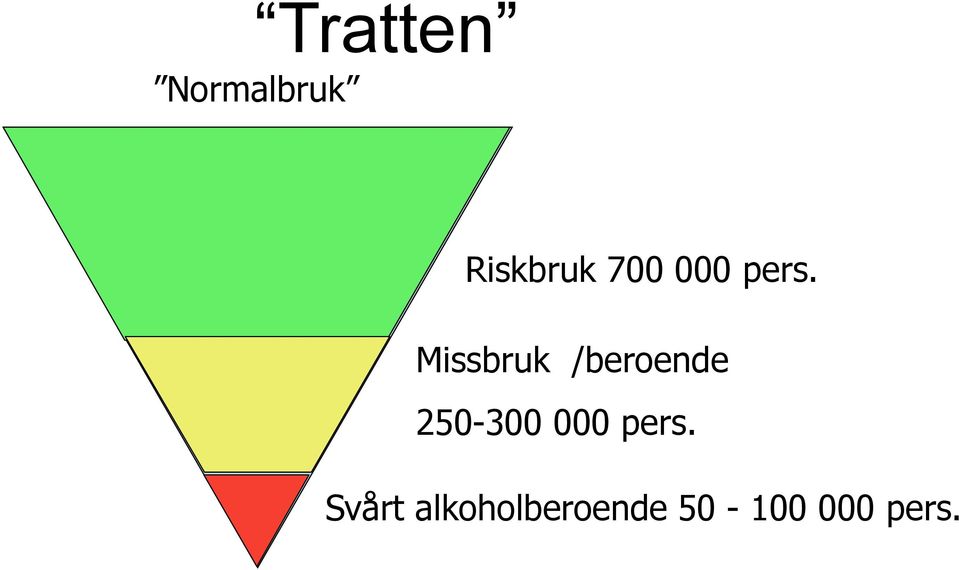 Missbruk /beroende 250-300