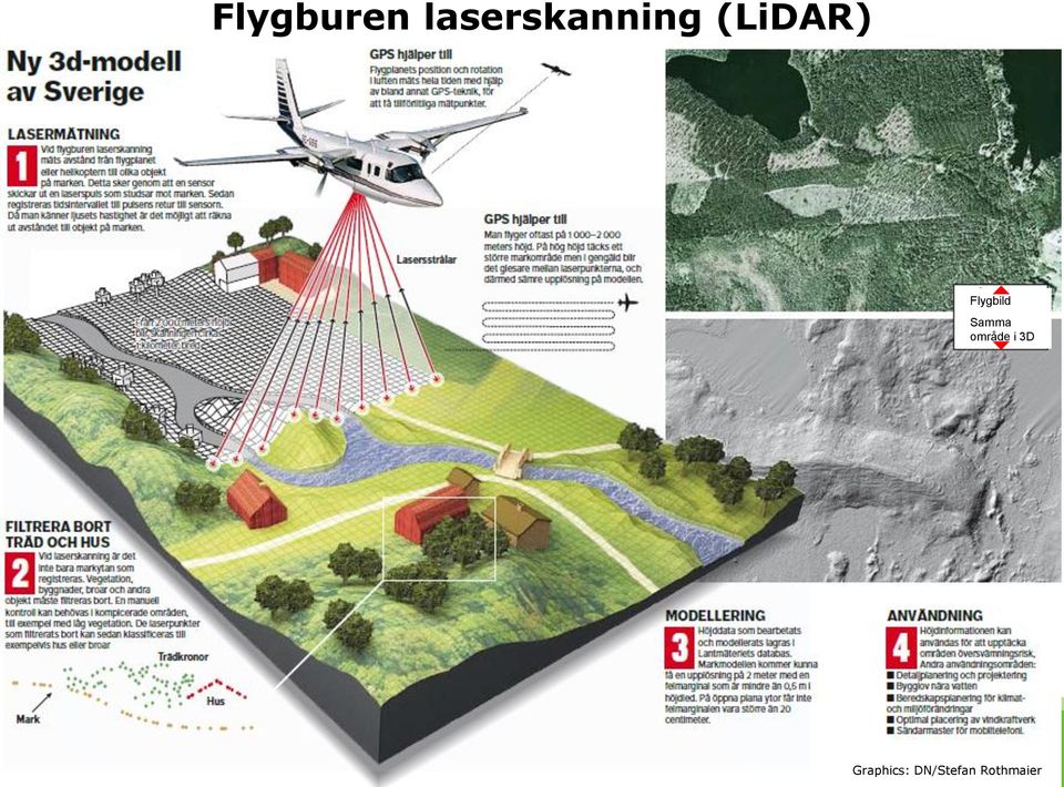 Flygbild Samma område