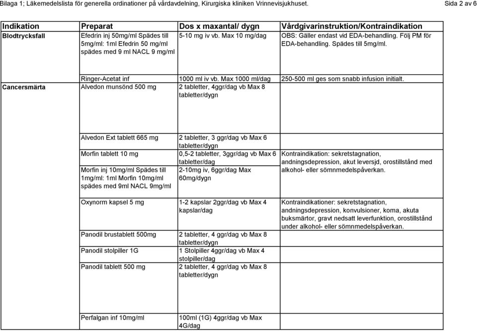 Följ PM för EDA-behandling. Spädes till 5mg/ml. Cancersmärta Ringer-Acetat inf 1000 ml iv vb. Max 1000 250-500 ml ges som snabb infusion initialt.