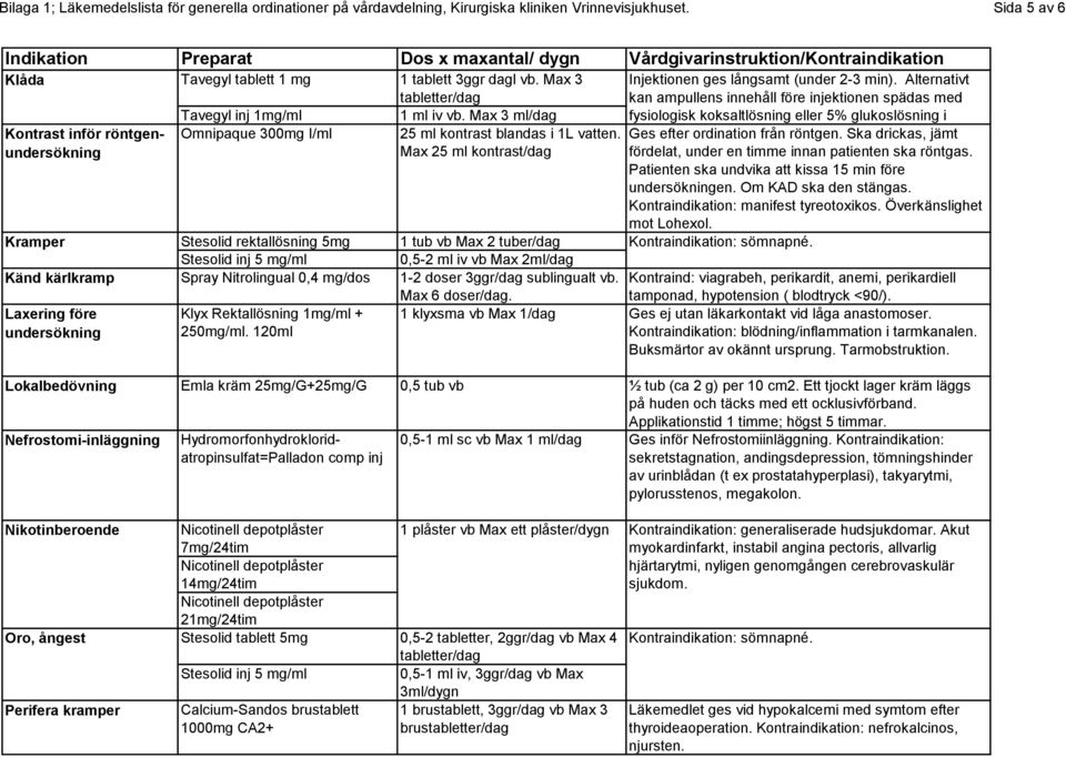 Max 25 ml kontrast/dag Kramper Stesolid rektallösning 5mg 1 tub vb Max 2 tuber/dag Stesolid inj 5 mg/ml 0,5-2 ml iv vb Max 2 Känd kärlkramp Spray Nitrolingual 0,4 mg/dos 1-2 doser 3ggr/dag