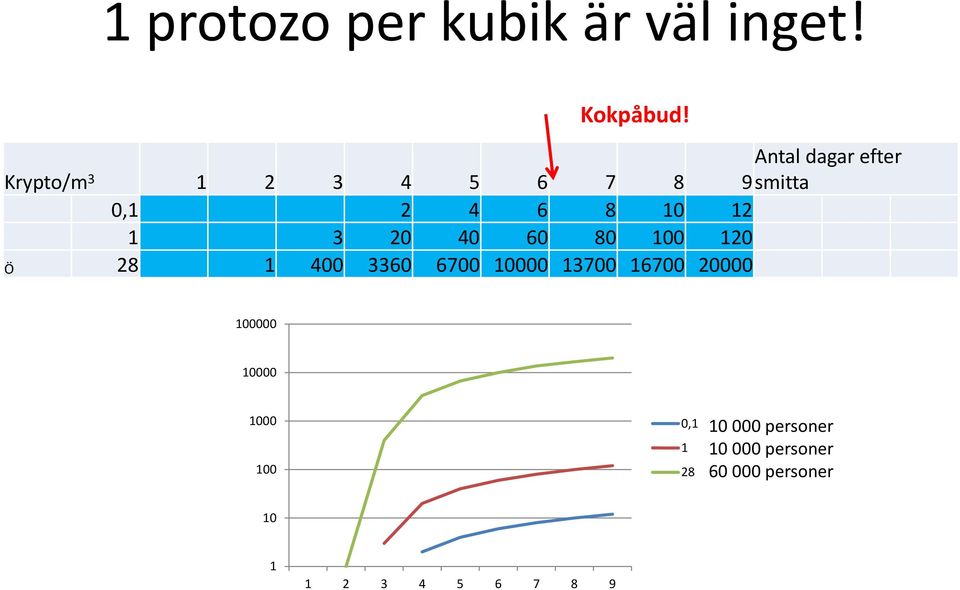 1 3 20 40 60 80 100 120 Ö 28 1 400 3360 6700 10000 13700 16700 20000