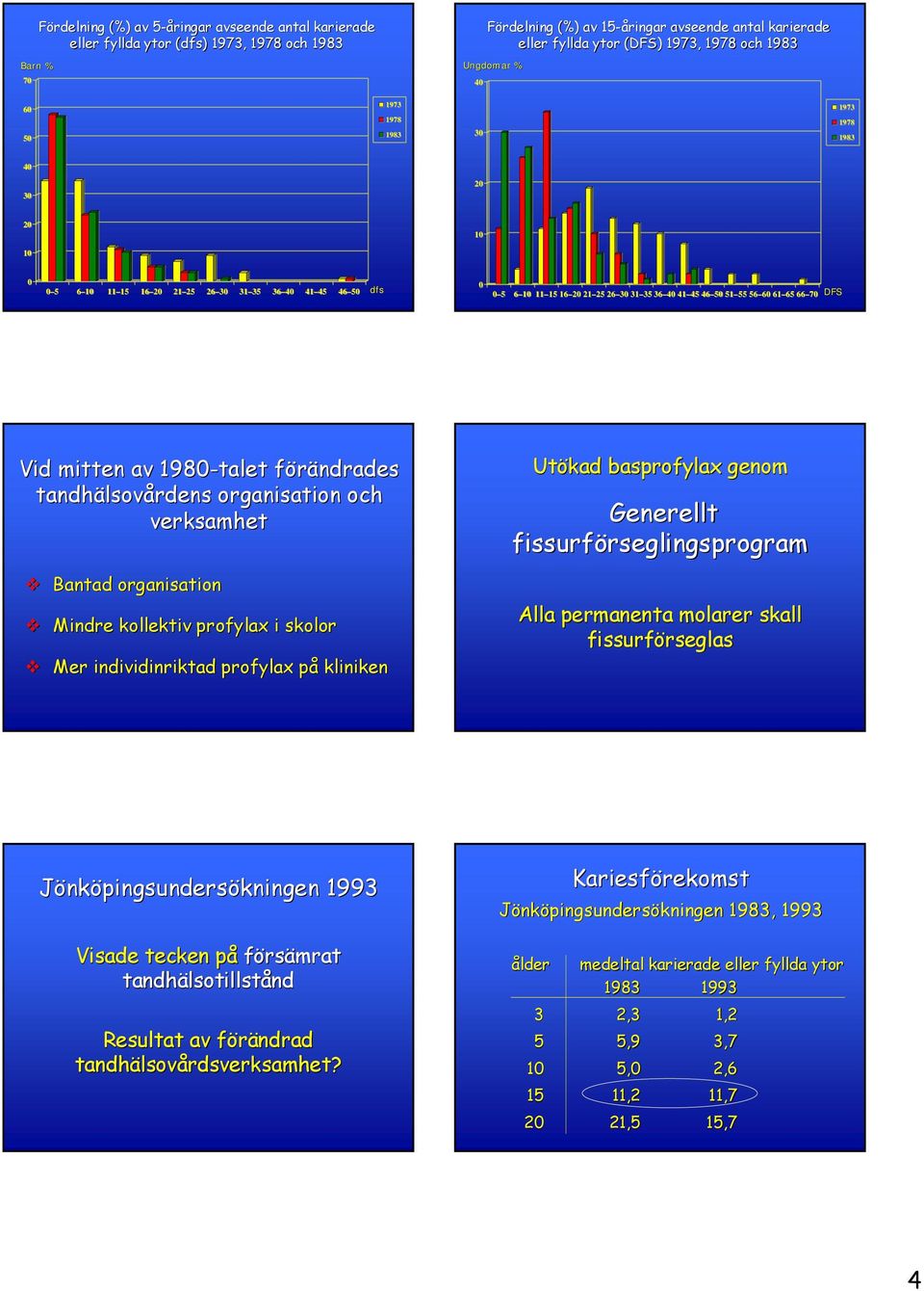 tandhälsovårdens organisation och verksamhet Bantad organisation Mindre kollektiv profylax i skolor Mer individinriktad profylax på kliniken Utökad basprofylax genom Generellt