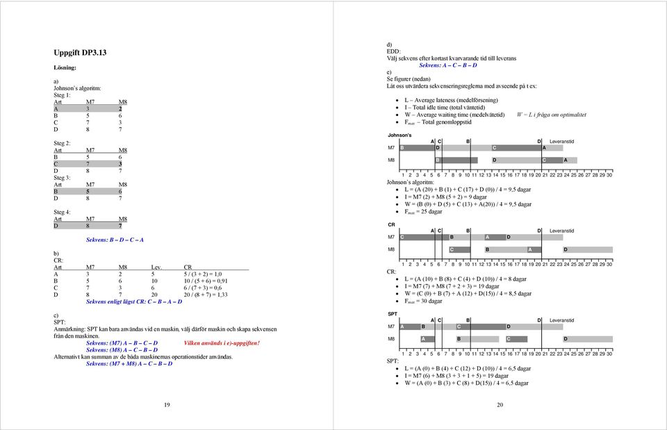 CR A 3 5 5 / (3 + ) =,0 B 5 6 0 0 / (5 + 6) = 0,9 C 7 3 6 6 / (7 + 3) = 0,6 D 8 7 0 0 / (8 + 7) =,33 Sekvens enligt lägst CR: C B A D c) SPT: Anmärkning: SPT kan bara användas vid en maskin, välj
