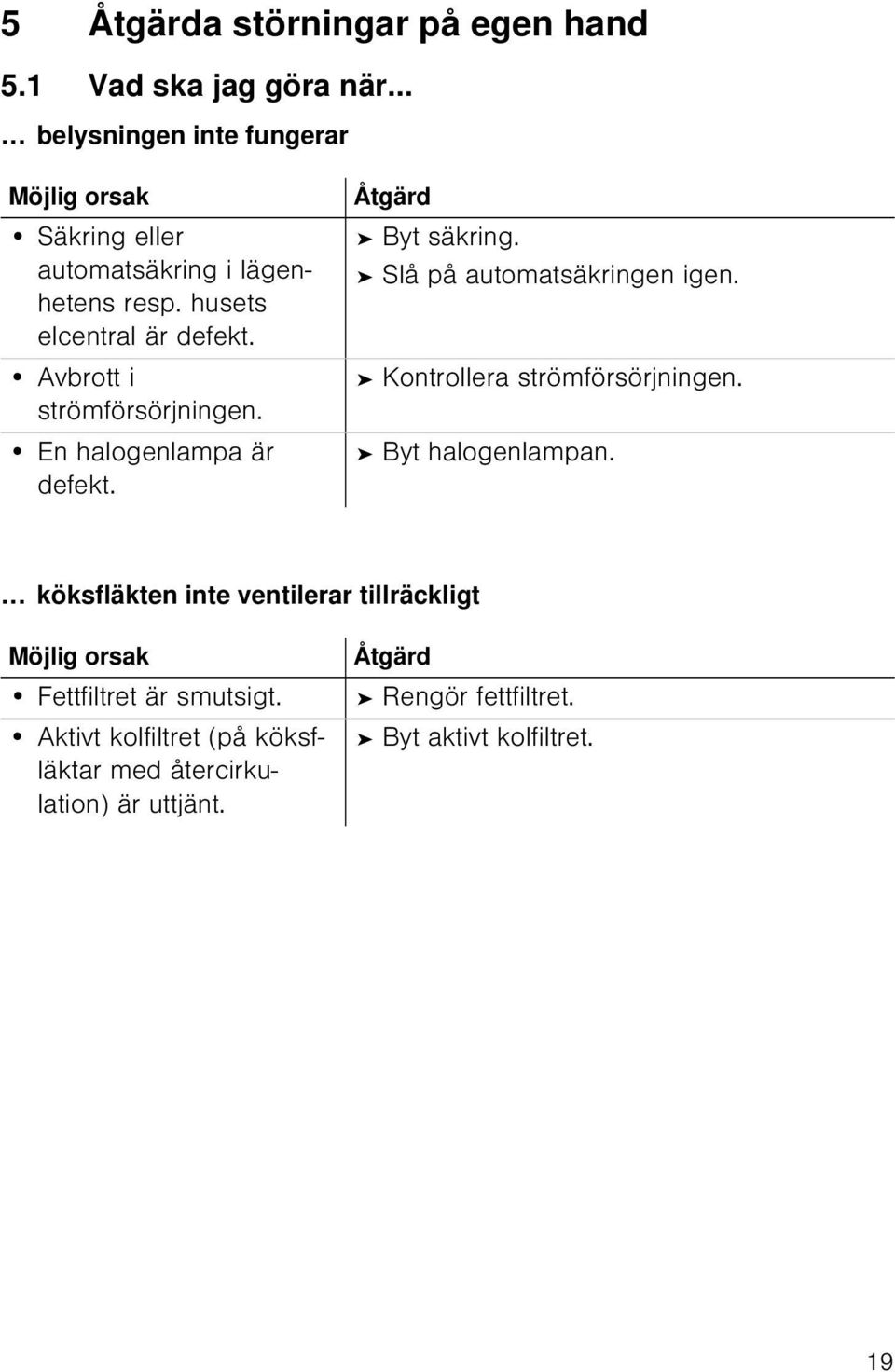 Avbrott i strömförsörjningen. En halogenlampa är defekt. Åtgärd Byt säkring. Slå på automatsäkringen igen.