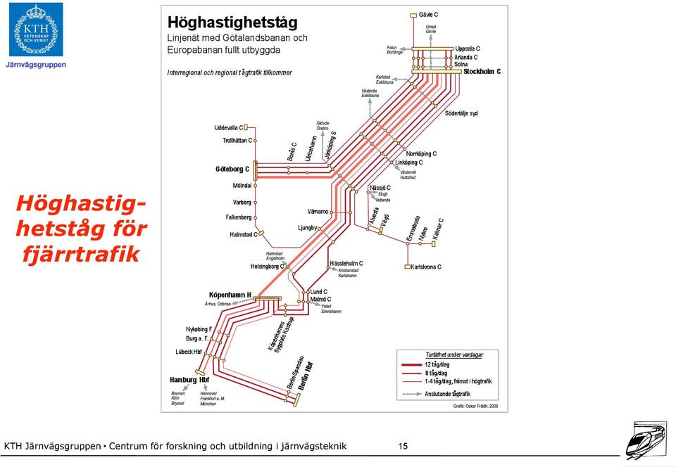 Järnvägsgruppen Centrum för