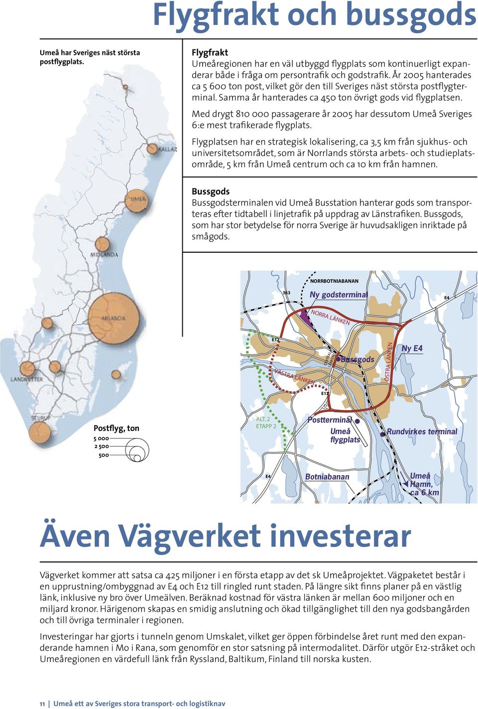 Med drygt 810 000 passagerare år 2005 har dessutom Umeå Sveriges 6:e mest trafikerade flygplats.