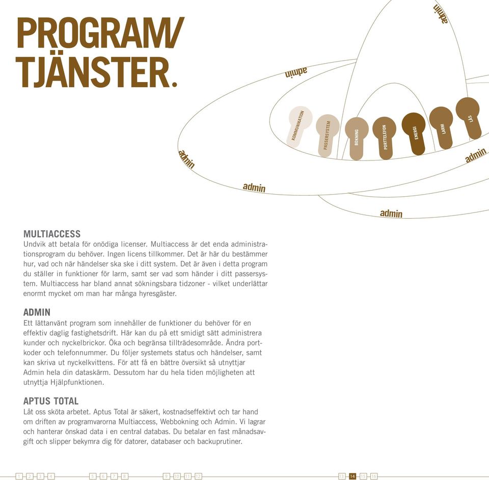 Det är även i detta program du ställer in funktioner för larm, samt ser vad som händer i ditt passersystem.