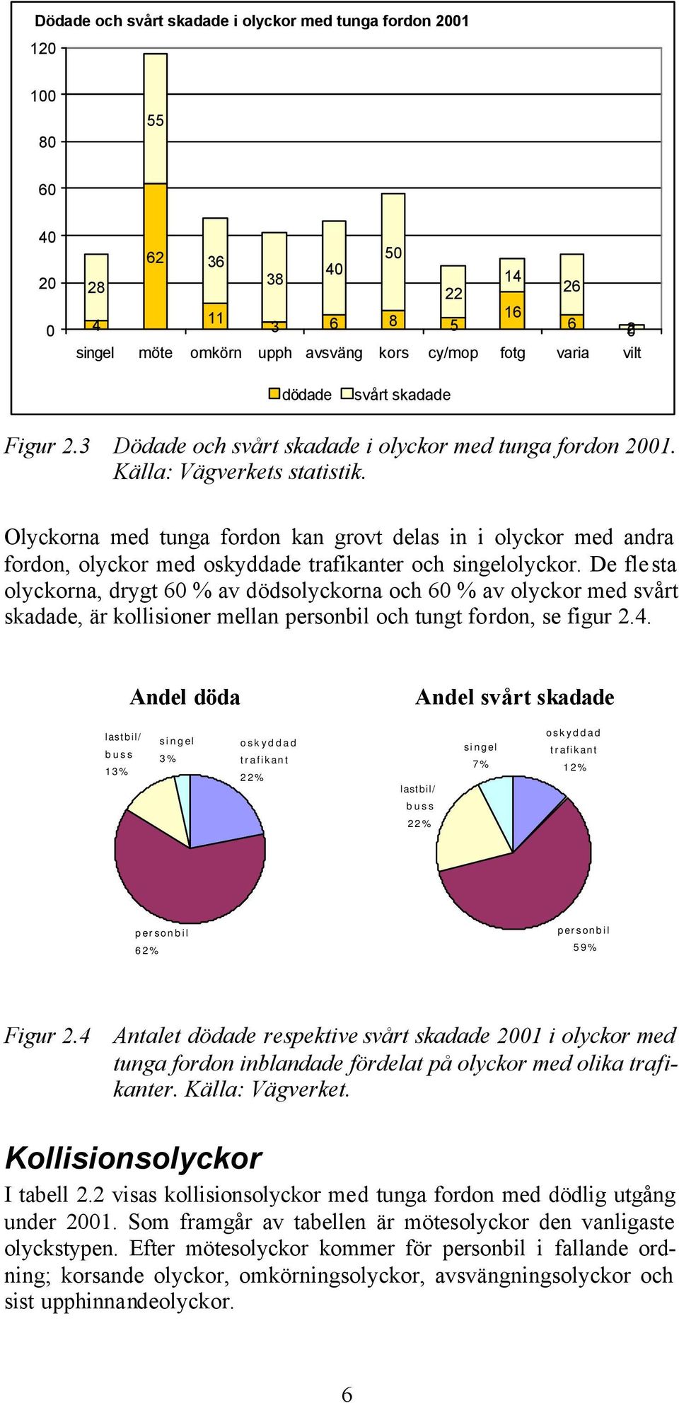 Olyckorna med tunga fordon kan grovt delas in i olyckor med andra fordon, olyckor med oskyddade trafikanter och singelolyckor.