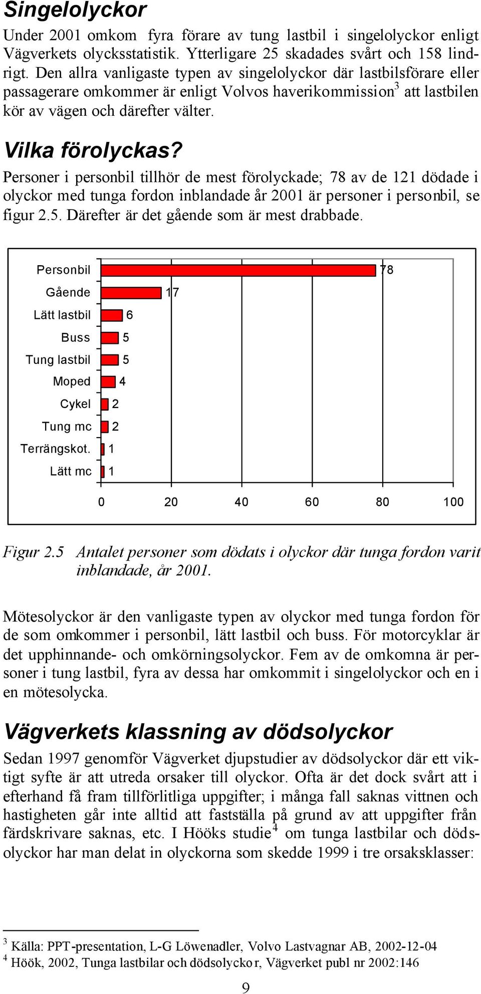 Personer i personbil tillhör de mest förolyckade; 78 av de 121 dödade i olyckor med tunga fordon inblandade år 2001 är personer i personbil, se figur 2.5. Därefter är det gående som är mest drabbade.