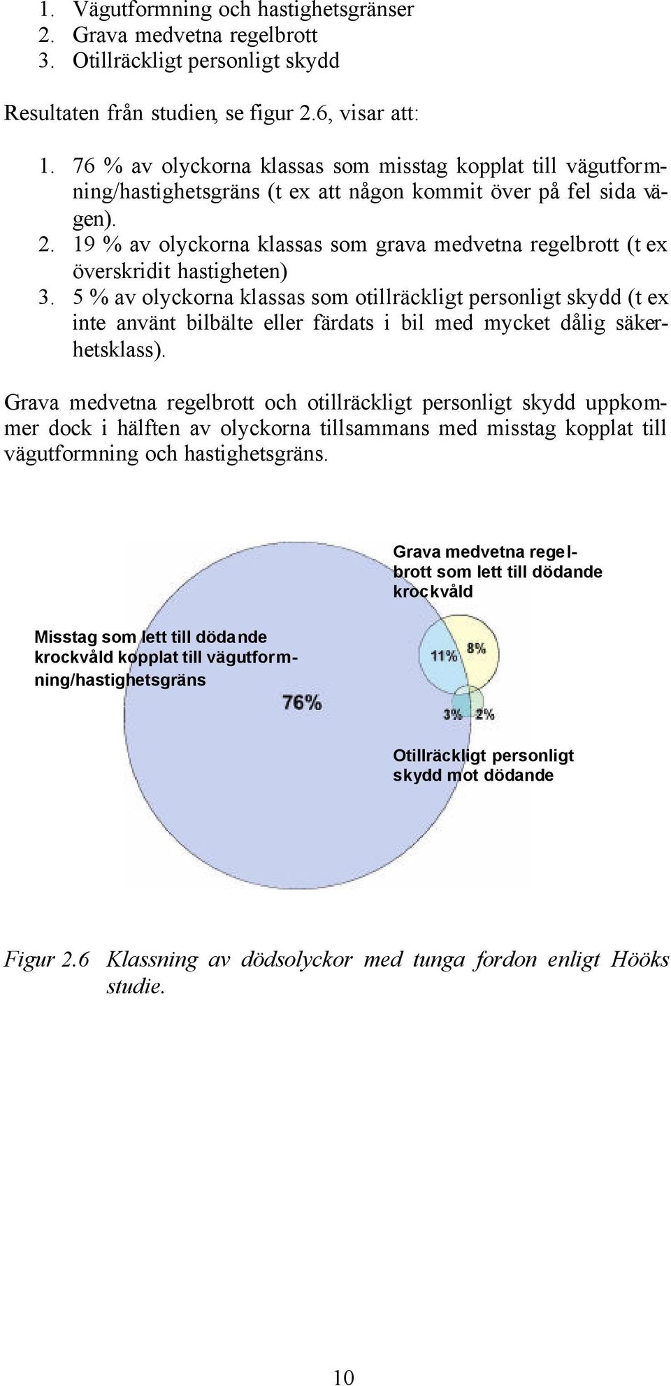 19 % av olyckorna klassas som grava medvetna regelbrott (t ex överskridit hastigheten) 3.