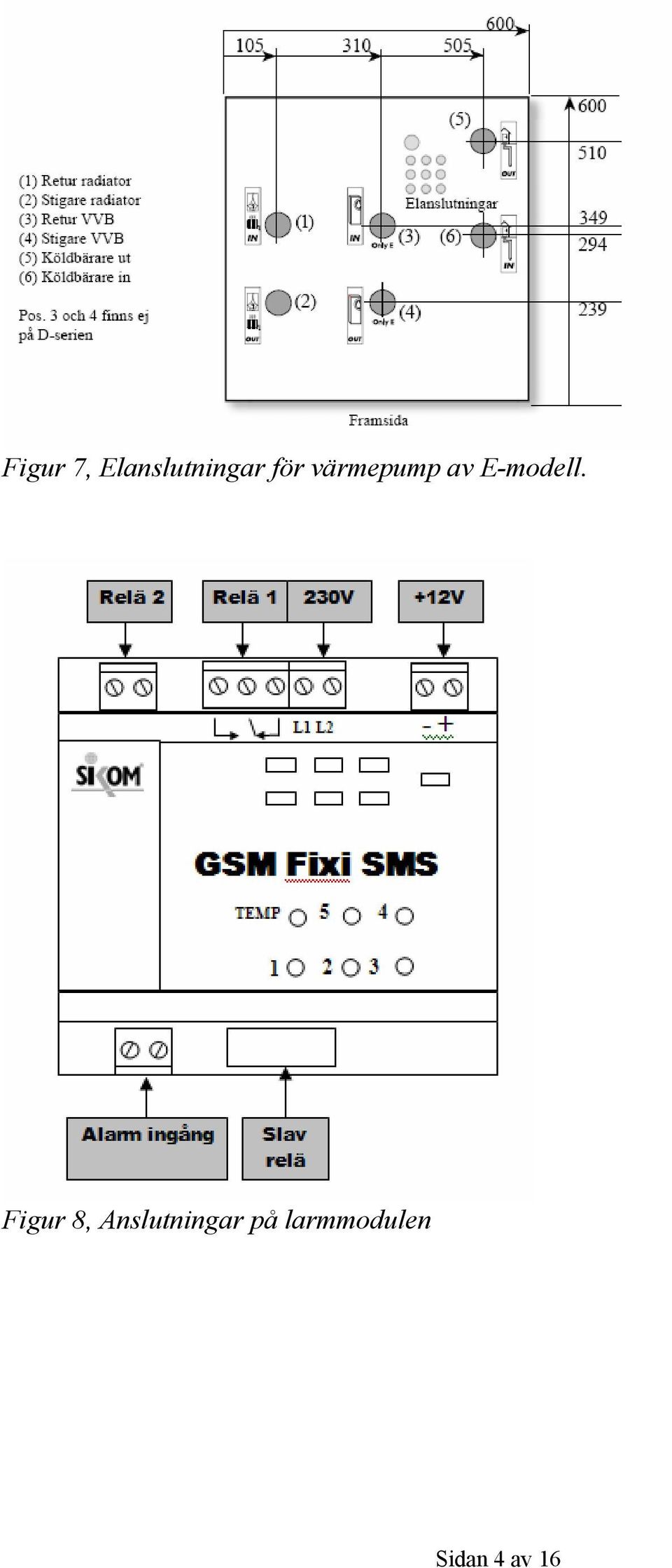 Figur 8, Anslutningar på