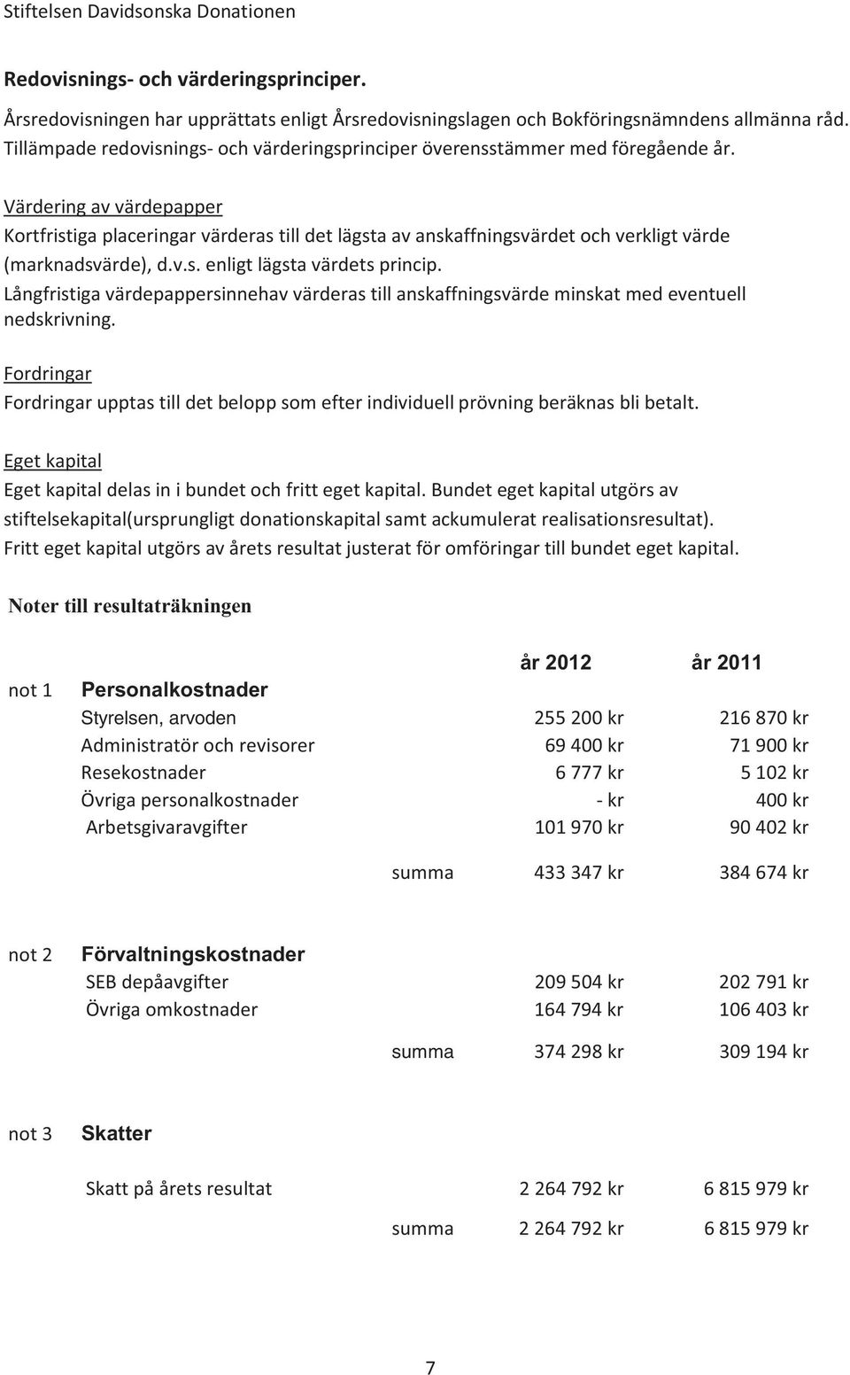 Värdering av värdepapper Kortfristiga placeringar värderas till det lägsta av anskaffningsvärdet och verkligt värde (marknadsvärde), d.v.s. enligt lägsta värdets princip.