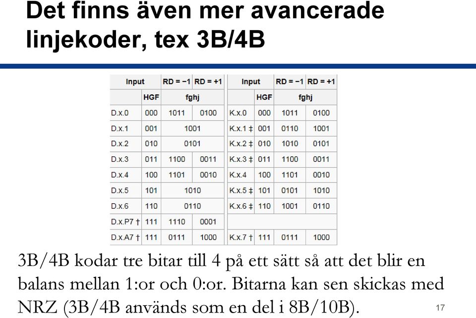 blir en balans mellan 1:or och 0:or.