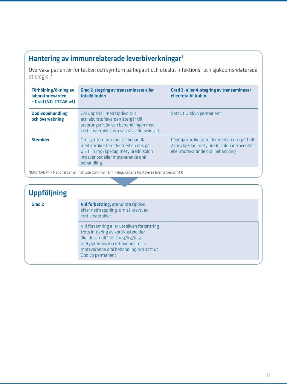 laboratorievärden återgår till ursprungsnivån och behandlingen med kortikosteroider, om så krävs, är avslutad Om symtomen kvarstår, behandla med kortikosteroider med en dos på 0,5 till 1 mg/kg/dag