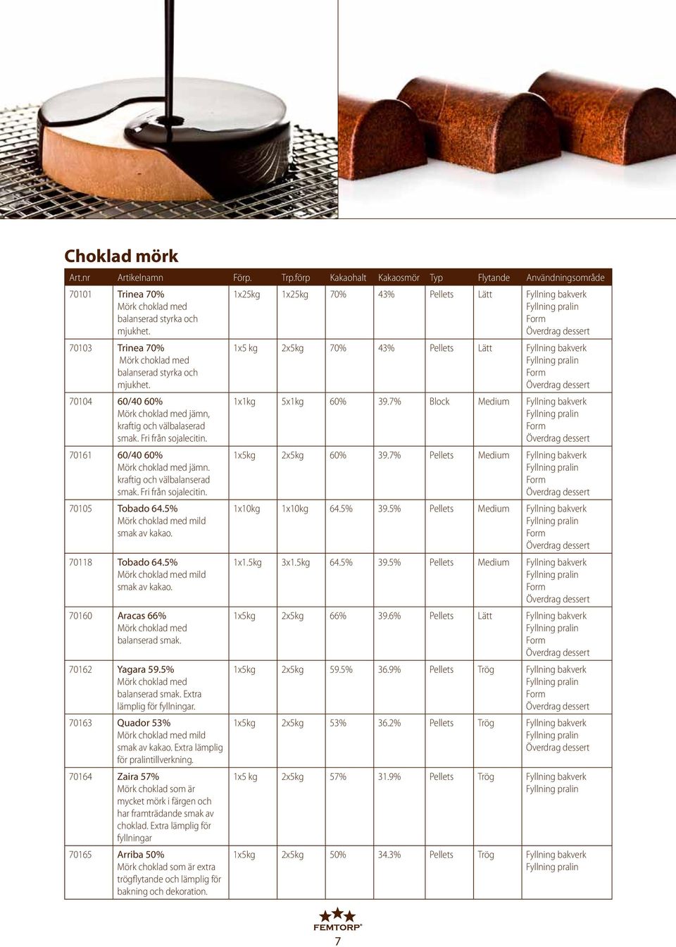 5% Mörk choklad med mild smak av kakao. 70118 Tobado 64.5% Mörk choklad med mild smak av kakao. 70160 Aracas 66% Mörk choklad med balanserad smak. 70162 Yagara 59.5% Mörk choklad med balanserad smak.