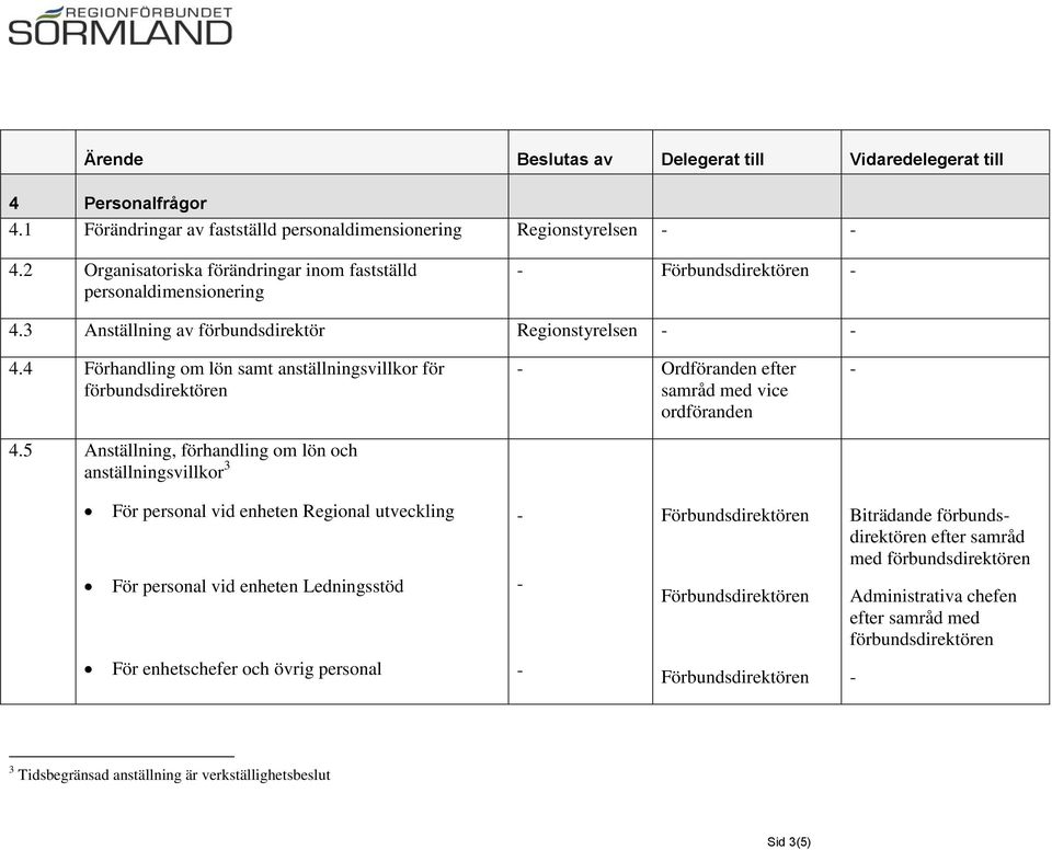 5 Anställning, förhandling om lön och anställningsvillkor 3 Ordföranden efter samråd med vice ordföranden För personal vid enheten Regional utveckling För personal vid