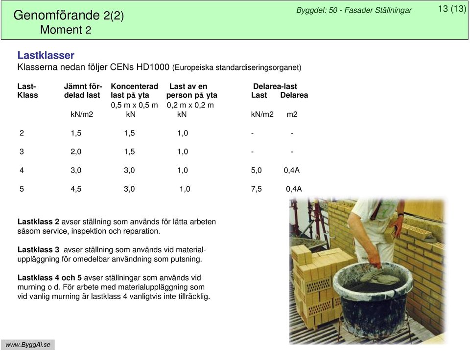 1,0 7,5 0,4A Lastklass 2 avser ställning som används för lätta arbeten såsom service, inspektion och reparation.