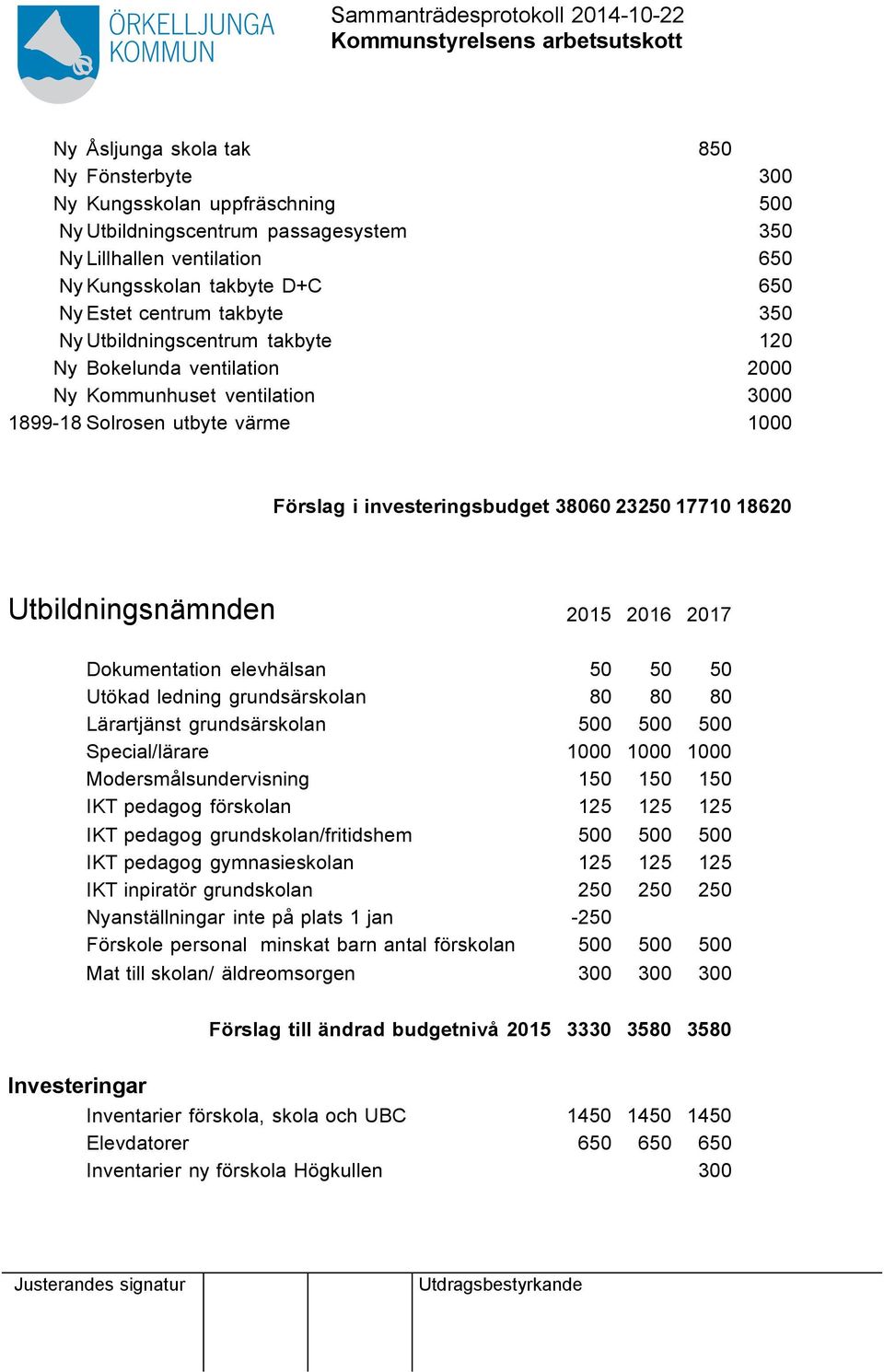 Utbildningsnämnden 2015 2016 2017 Dokumentation elevhälsan 50 50 50 Utökad ledning grundsärskolan 80 80 80 Lärartjänst grundsärskolan 500 500 500 Special/lärare 1000 1000 1000 Modersmålsundervisning