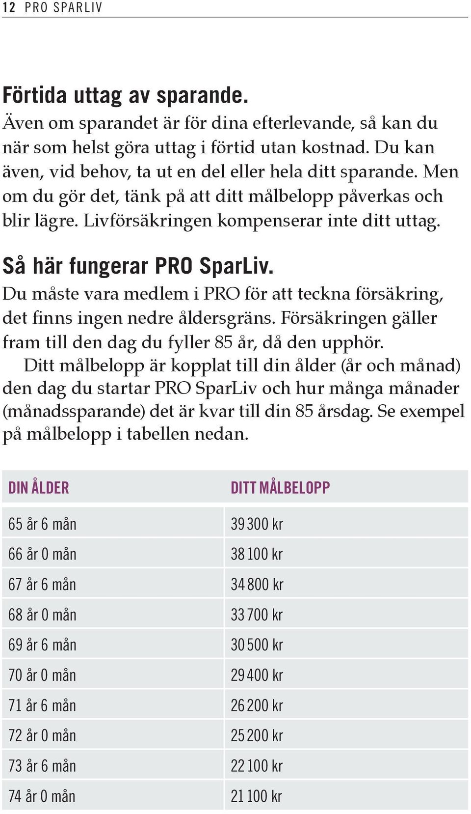 Så här fungerar PRO SparLiv. Du måste vara medlem i PRO för att teckna försäkring, det finns ingen nedre åldersgräns. Försäkringen gäller fram till den dag du fyller 85 år, då den upphör.