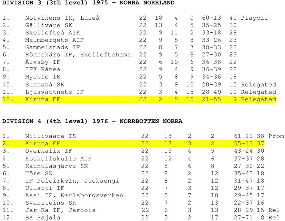 Myckle IK 22 5 8 9 34-36 18 10. Sunnanå SK 22 3 9 10 20-39 15 Relegated 11. Ljusvattnets IF 22 3 4 15 28-49 10 Relegated 12.