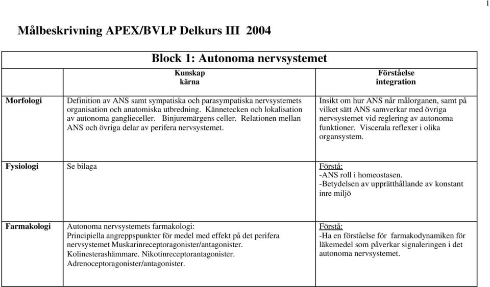 Insikt om hur ANS når målorganen, samt på vilket sätt ANS samverkar med övriga nervsystemet vid reglering av autonoma funktioner. Viscerala reflexer i olika organsystem.