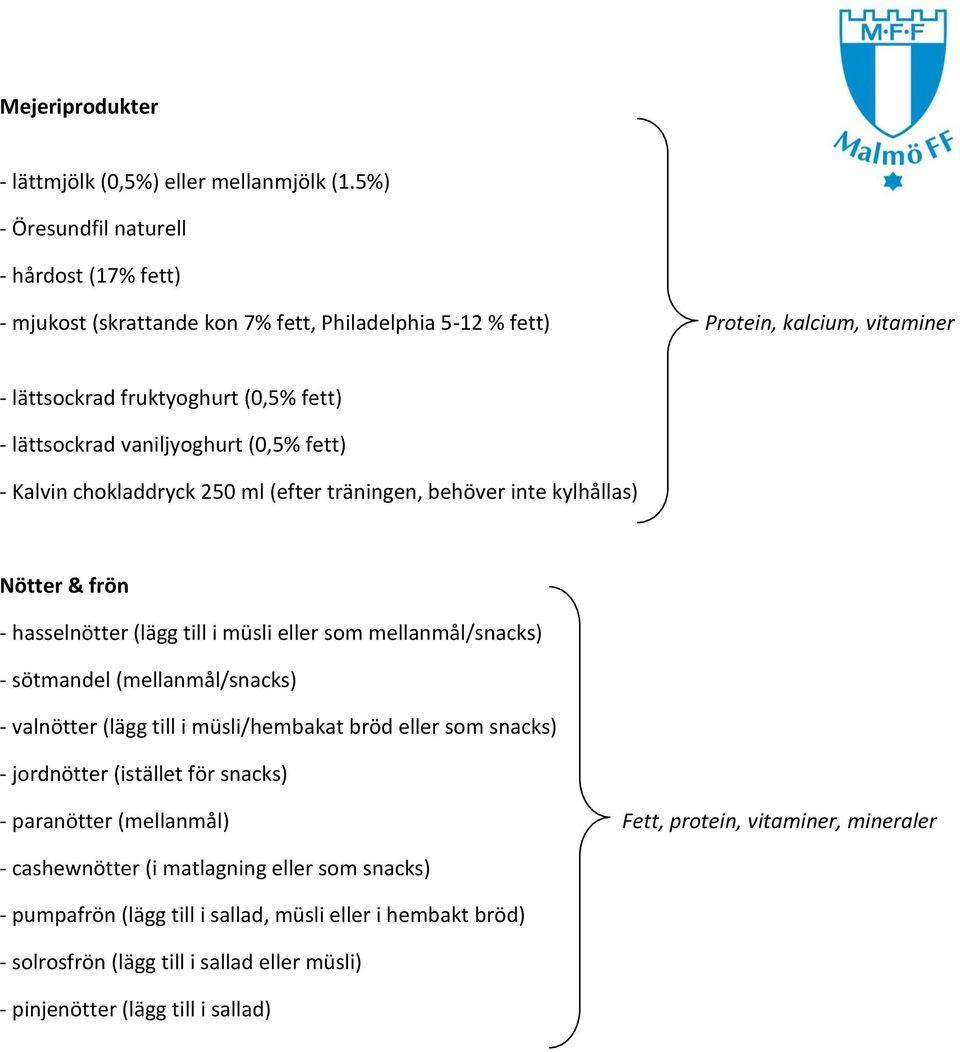 vaniljyoghurt (0,5% fett) - Kalvin chokladdryck 250 ml (efter träningen, behöver inte kylhållas) Nötter & frön - hasselnötter (lägg till i müsli eller som mellanmål/snacks) - sötmandel