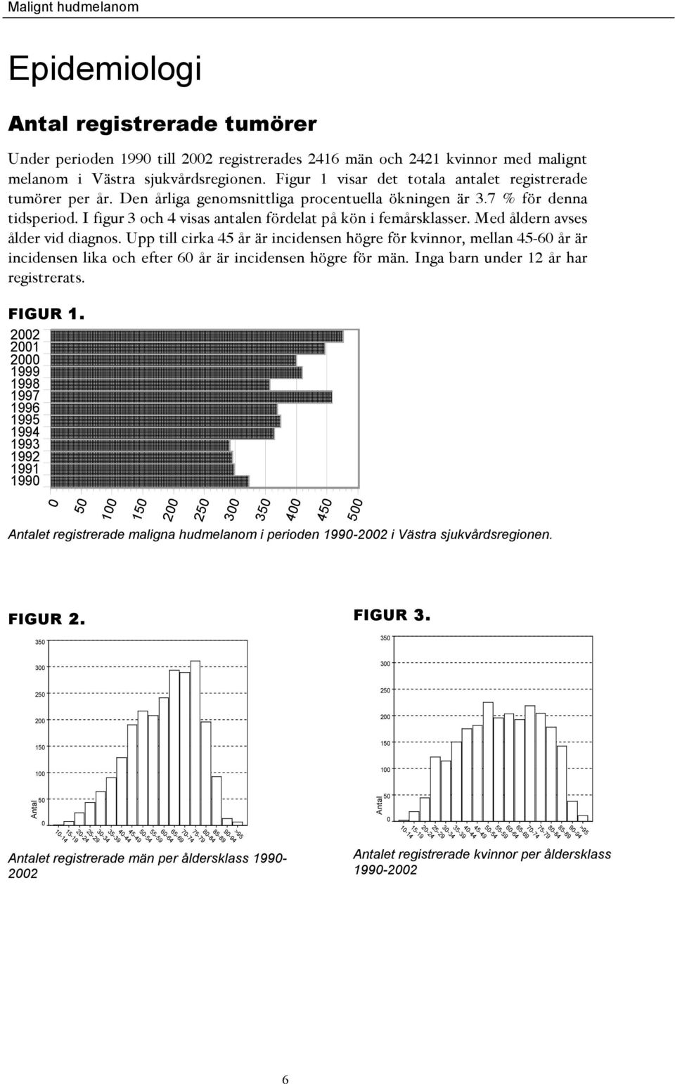 I figur 3 och 4 visas antalen fördelat på kön i femårsklasser. Med åldern avses ålder vid diagnos.