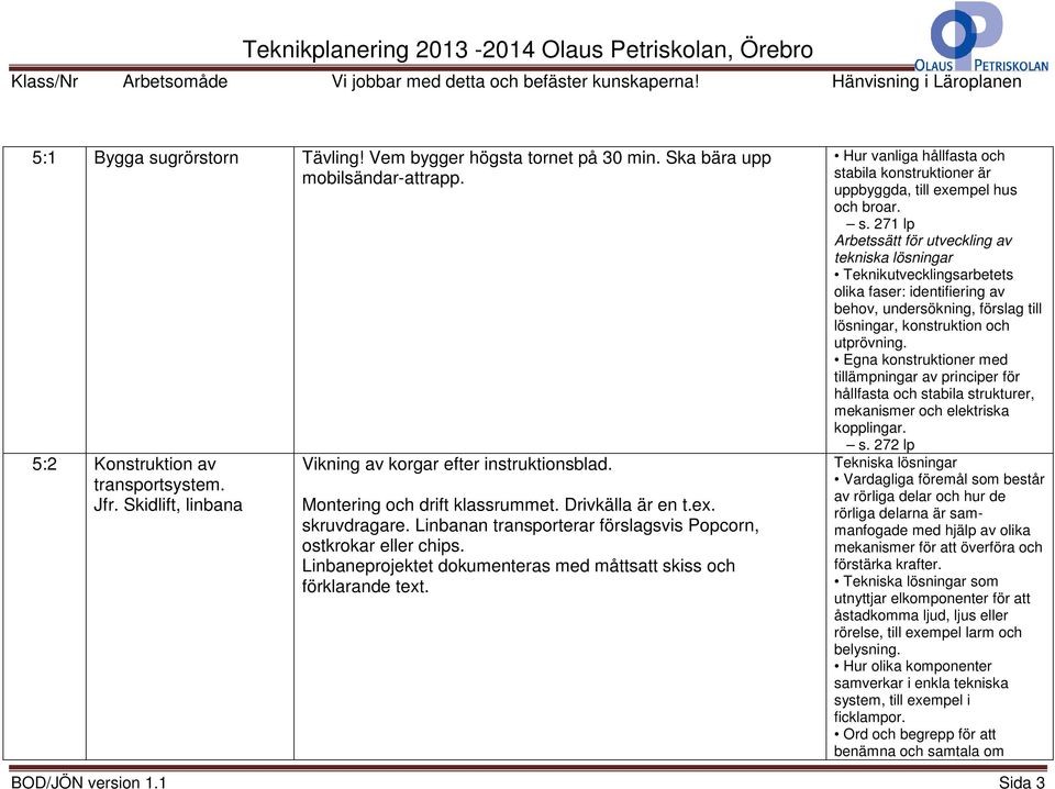 Linbaneprojektet dokumenteras med måttsatt skiss och förklarande text. Hur vanliga hållfasta och stabila konstruktioner är uppbyggda, till exempel hus och broar. s. 271 lp Arbetssätt för utveckling av tekniska lösningar behov, undersökning, förslag till lösningar, konstruktion och utprövning.