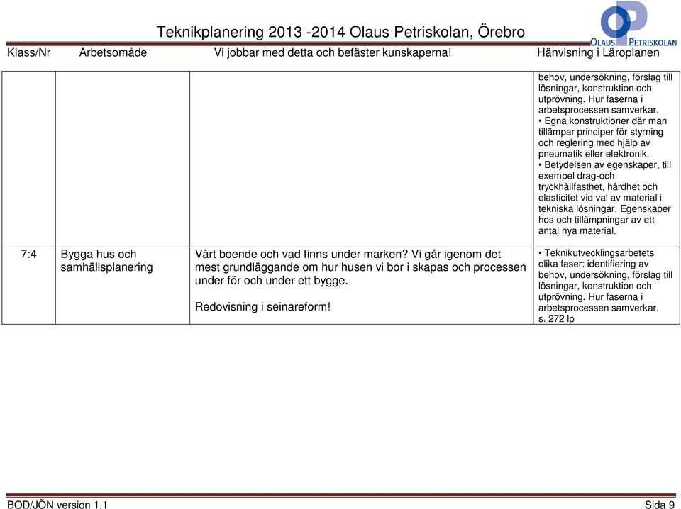 Betydelsen av egenskaper, till exempel drag-och tryckhållfasthet, hårdhet och elasticitet vid val av material i tekniska lösningar. Egenskaper hos och tillämpningar av ett antal nya material.