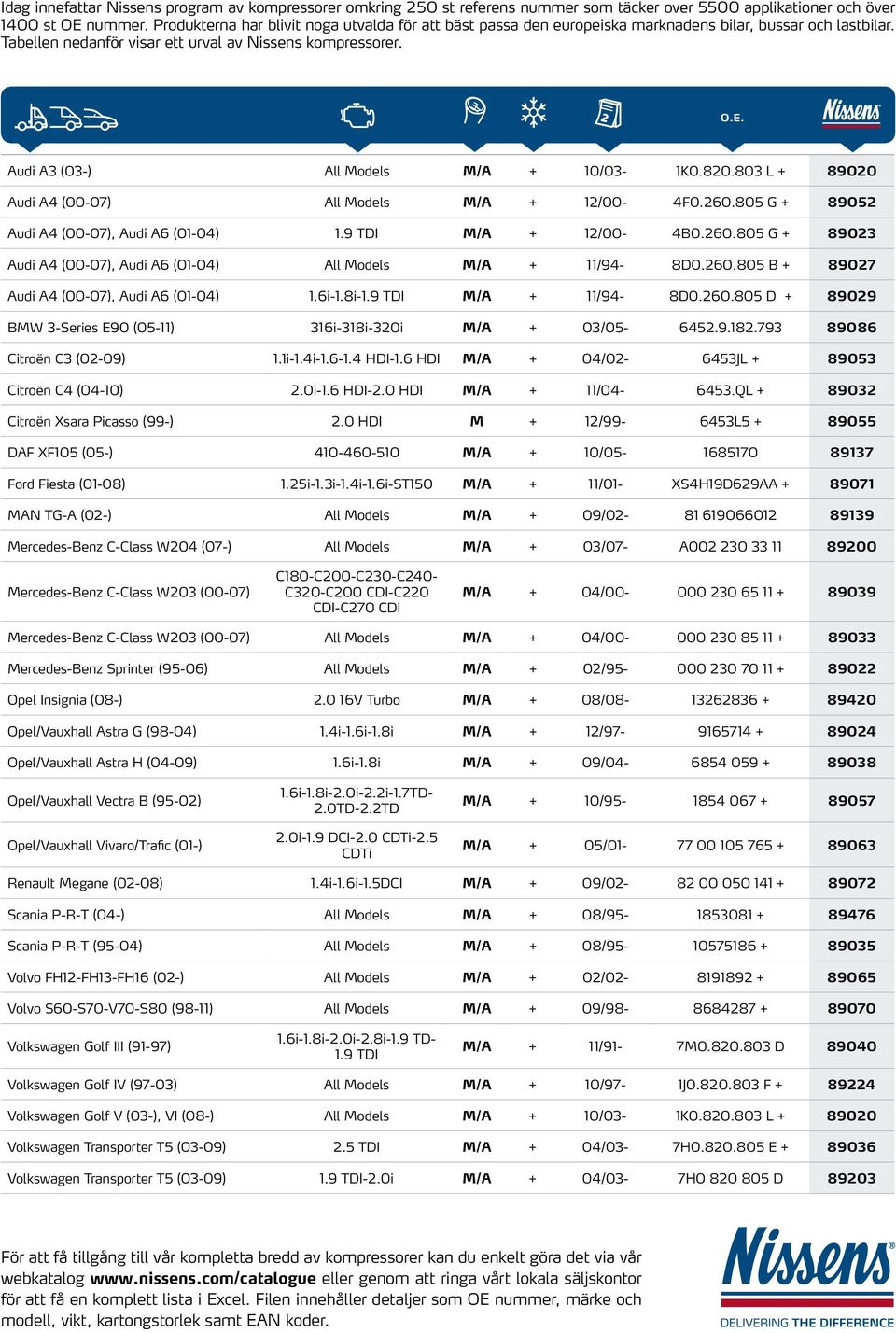Audi A3 (03-) All Models M/A + 10/03-1K0.820.803 L + 89020 Audi A4 (00-07) All Models M/A + 12/00-4F0.260.805 G + 89052 Audi A4 (00-07), Audi A6 (01-04) 1.9 TDI M/A + 12/00-4B0.260.805 G + 89023 Audi A4 (00-07), Audi A6 (01-04) All Models M/A + 11/94-8D0.