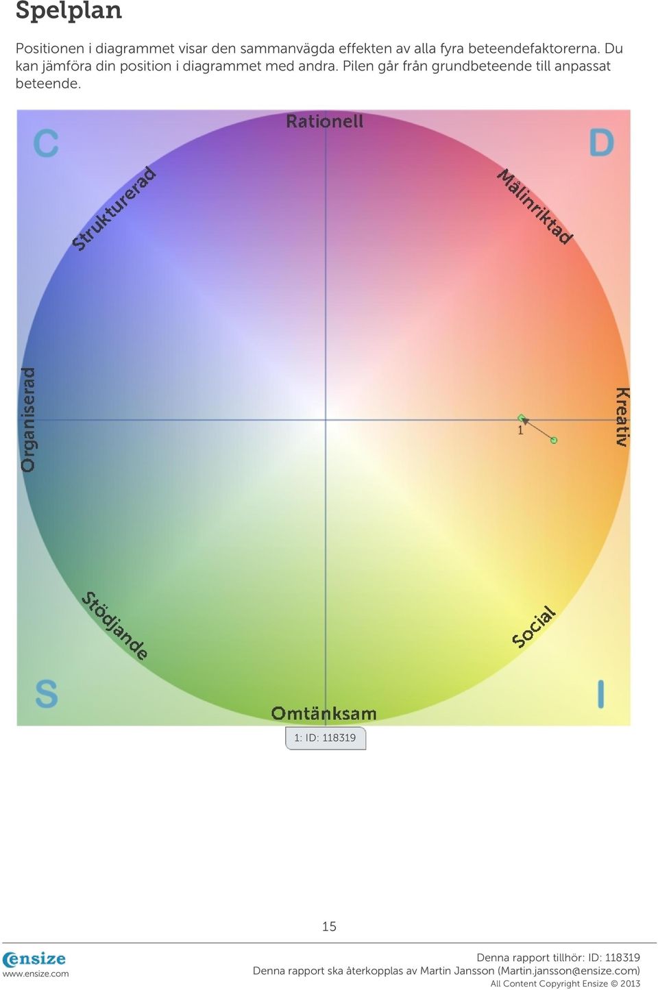 Du kan jämföra din position i diagrammet med andra.