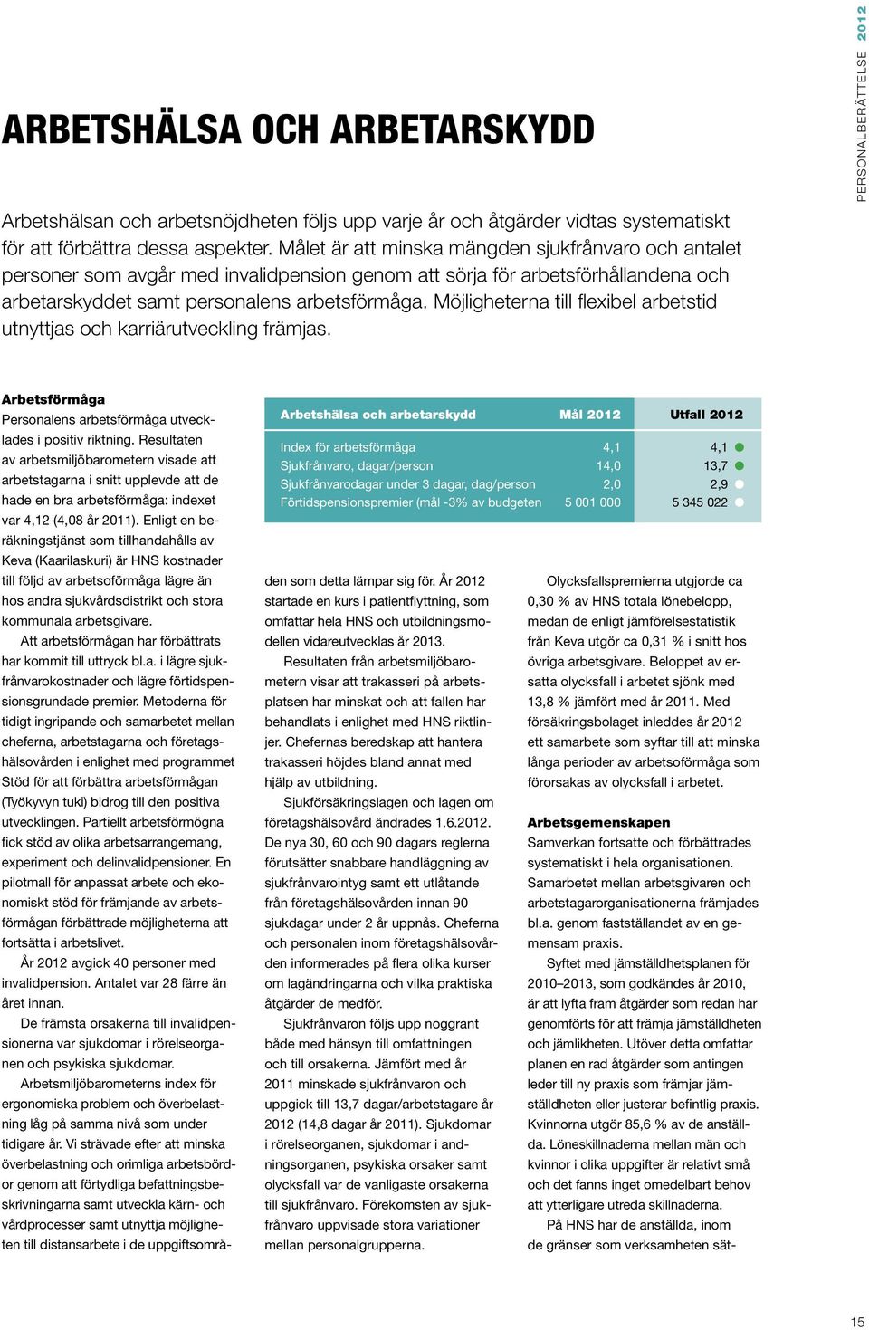 Möjligheterna till flexibel arbetstid utnyttjas och karriärutveckling främjas. personalberättelse 2012 Arbetsförmåga Personalens arbetsförmåga utvecklades i positiv riktning.
